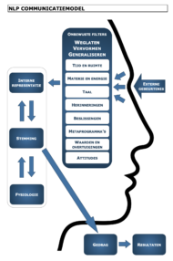 wat is nlp
